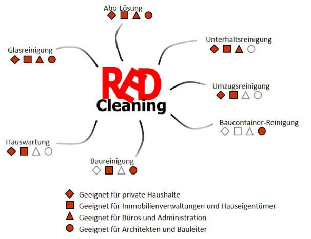 header Red Cleaning GmbH