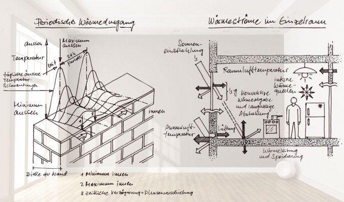 Herrmann Partner AG